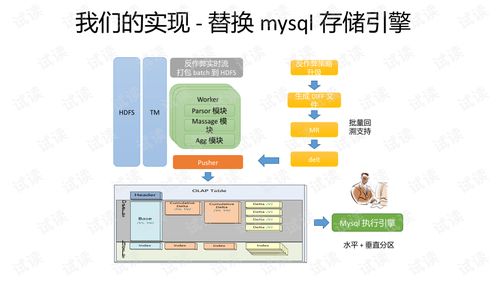 关于技术的那些演变大数据 web开发文档类资源 csdn下载