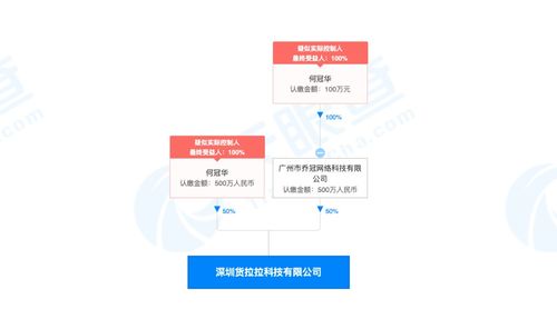 货拉拉获5.15亿美元e轮融资 红杉中国领投